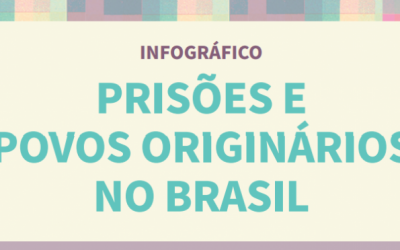 Infográfico: Prisões e povos originários no Brasil
